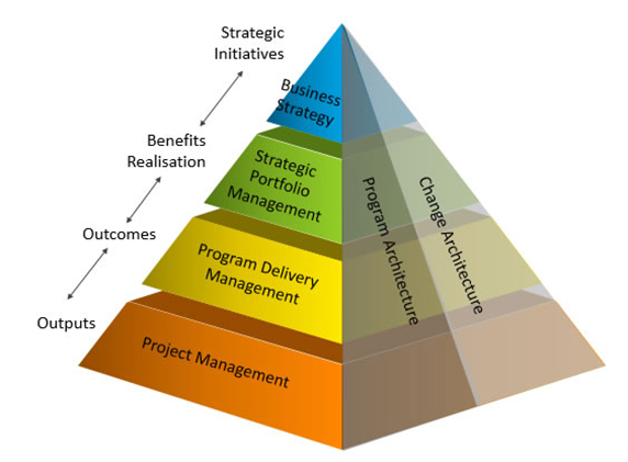 Project management by Compass Consult